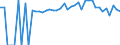 Indicator: 90% Confidence Interval: Lower Bound of Estimate of People of All Ages in Poverty for Wabaunsee County, KS