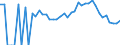 Indicator: 90% Confidence Interval: Lower Bound of Estimate of People Age 0-17 in Poverty for Wabaunsee County, KS