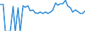 Indicator: 90% Confidence Interval: Upper Bound of Estimate of Related Children Age 5-17 in Families in Poverty for Wabaunsee County, KS