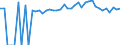 Indicator: 90% Confidence Interval: Upper Bound of Estimate of People of All Ages in Poverty for Wabaunsee County, KS