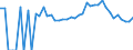 Indicator: 90% Confidence Interval: Upper Bound of Estimate of People Age 0-17 in Poverty for Wabaunsee County, KS