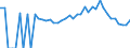 Indicator: 90% Confidence Interval: Lower Bound of Estimate of Percent of Related Children Age 5-17 in Families in Poverty for Wabaunsee County, KS