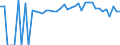 Indicator: 90% Confidence Interval: Lower Bound of Estimate of Percent of People of All Ages in Poverty for Wabaunsee County, KS