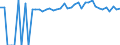 Indicator: 90% Confidence Interval: Upper Bound of Estimate of Percent of People of All Ages in Poverty for Wabaunsee County, KS