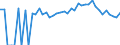 Indicator: 90% Confidence Interval: Upper Bound of Estimate of Percent of People Age 0-17 in Poverty for Wabaunsee County, KS