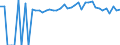 Indicator: Estimated Percent of: People of All Ages in Poverty for Wabaunsee County, KS