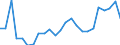 Indicator: Real Gross Domestic Product:: Private Goods-Producing Industries in Wabaunsee County, KS