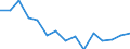 Indicator: Population Estimate,: by Sex, Total Population (5-year estimate) in Wallace County, KS