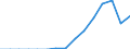 Indicator: Population Estimate,: Total, Not Hispanic or Latino, Two or More Races (5-year estimate) in Wallace County, KS