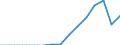 Indicator: Population Estimate,: Total, Not Hispanic or Latino, Two or More Races, Two Races Excluding Some Other Race, and Three or More Races (5-year estimate) in Wallace County, KS