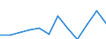 Indicator: Population Estimate,: Migration Flow (5-year estimate) for Wallace County, KS (DISCONTINUED)