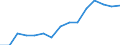 Indicator: Population Estimate,: Over Who Have Completed an Associate's Degree or Higher (5-year estimate) in Wallace County, KS