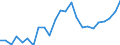 Indicator: Gross Domestic Product:: All Industries in Wallace County, KS