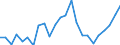 Indicator: Gross Domestic Product:: Private Goods-Producing Industries in Wallace County, KS