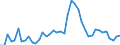 Indicator: Unemployment Rate in Wallace County, KS: 