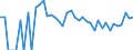 Indicator: 90% Confidence Interval: Lower Bound of Estimate of Related Children Age 5-17 in Families in Poverty for Wallace County, KS