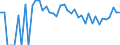 Indicator: 90% Confidence Interval: Lower Bound of Estimate of People Age 0-17 in Poverty for Wallace County, KS