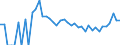 Indicator: 90% Confidence Interval: Upper Bound of Estimate of Related Children Age 5-17 in Families in Poverty for Wallace County, KS