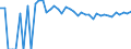 Indicator: 90% Confidence Interval: Upper Bound of Estimate of People of All Ages in Poverty for Wallace County, KS