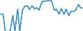 Indicator: 90% Confidence Interval: Lower Bound of Estimate of Percent of People Age 0-17 in Poverty for Wallace County, KS