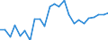 Indicator: Real Gross Domestic Product:: All Industries in Wallace County, KS