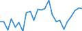 Indicator: Real Gross Domestic Product:: Private Goods-Producing Industries in Wallace County, KS