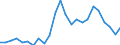 Indicator: Real Gross Domestic Product:: Private Services-Providing Industries in Wallace County, KS