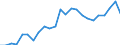 Indicator: Gross Domestic Product:: All Industries in Washington County, KS