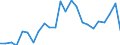 Indicator: Gross Domestic Product:: Private Goods-Producing Industries in Washington County, KS