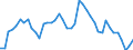 Indicator: Unemployment Rate in Washington County, KS: 