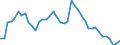 Indicator: Unemployed Persons in Washington County, KS: 