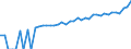 Indicator: 90% Confidence Interval: Lower Bound of Estimate of Median Household Income for Washington County, KS