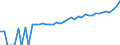 Indicator: 90% Confidence Interval: Upper Bound of Estimate of Median Household Income for Washington County, KS