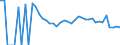 Indicator: 90% Confidence Interval: Lower Bound of Estimate of Related Children Age 5-17 in Families in Poverty for Washington County, KS