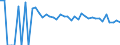 Indicator: 90% Confidence Interval: Lower Bound of Estimate of People of All Ages in Poverty for Washington County, KS