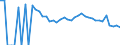 Indicator: 90% Confidence Interval: Lower Bound of Estimate of People Age 0-17 in Poverty for Washington County, KS