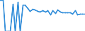 Indicator: 90% Confidence Interval: Upper Bound of Estimate of People of All Ages in Poverty for Washington County, KS