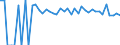 Indicator: 90% Confidence Interval: Lower Bound of Estimate of Percent of People of All Ages in Poverty for Washington County, KS