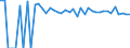 Indicator: 90% Confidence Interval: Upper Bound of Estimate of Percent of People of All Ages in Poverty for Washington County, KS