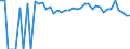 Indicator: 90% Confidence Interval: Upper Bound of Estimate of Percent of People Age 0-17 in Poverty for Washington County, KS