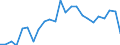 Indicator: Real Gross Domestic Product:: All Industries in Washington County, KS