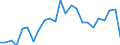 Indicator: Real Gross Domestic Product:: Private Goods-Producing Industries in Washington County, KS