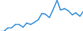 Indicator: Real Gross Domestic Product:: Private Services-Providing Industries in Washington County, KS