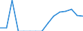 Indicator: Population Estimate,: Total, Not Hispanic or Latino, Black or African American Alone (5-year estimate) in Wichita County, KS