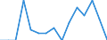 Indicator: Population Estimate,: Total, Not Hispanic or Latino, Asian Alone (5-year estimate) in Wichita County, KS