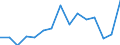 Indicator: Population Estimate,: Total, Not Hispanic or Latino, Two or More Races (5-year estimate) in Wichita County, KS