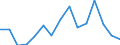 Indicator: Population Estimate,: Total, Hispanic or Latino (5-year estimate) in Wichita County, KS