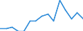 Indicator: Population Estimate,: Total, Hispanic or Latino, American Indian and Alaska Native Alone (5-year estimate) in Wichita County, KS