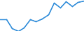 Indicator: Population Estimate,: Total, Hispanic or Latino, Some Other Race Alone (5-year estimate) in Wichita County, KS