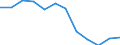 Indicator: Population Estimate,: Migration Flow (5-year estimate) for Wichita County, KS (DISCONTINUED)